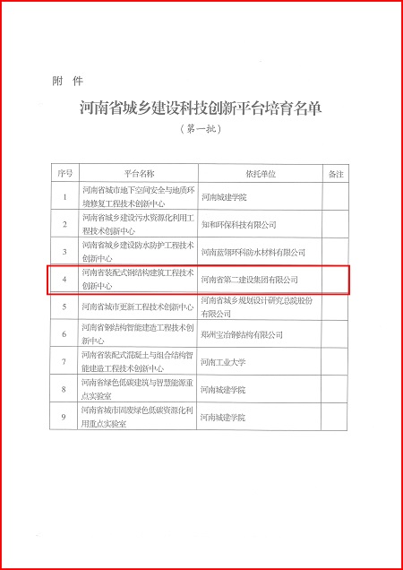 关于印发河南省城乡建设米兰(中国)milan·官方网站平台培育名单(第一批)的通知02.jpg 关于印发河南省城乡建设米兰(中国)milan·官方网站平台培育名单(第一批)的通知02.jpg